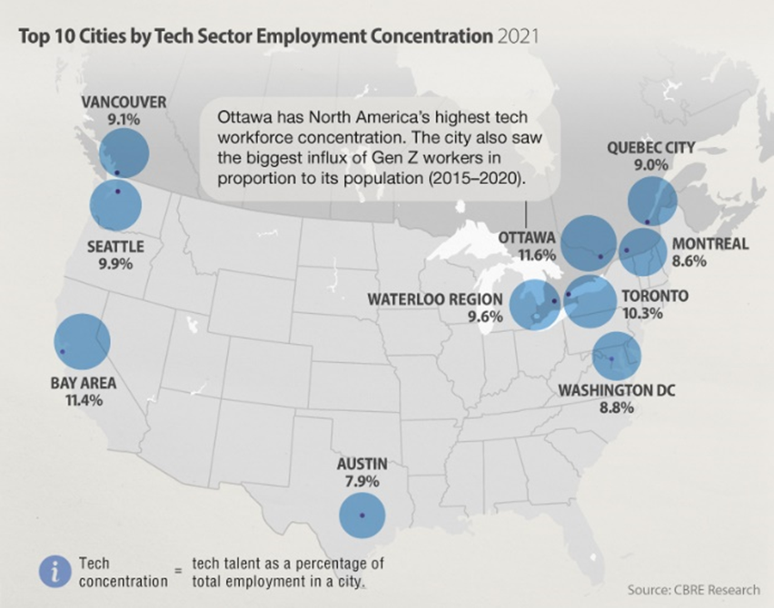 Graphic map of North American showing top 10 cities by Tech Sector Employ Concentration 2021