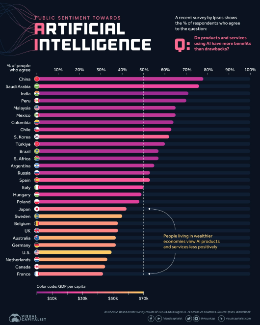 Visual Capitalist Artificial Intelligence