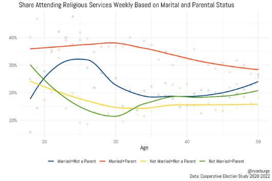 www.graphsaboutreligion.com-religion-has-become-a-luxury-good