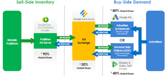 2023-07-08_InsightsWRReading_justics.gov_sell-side vs buy-side