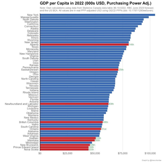 GDP per capita 2022 USA