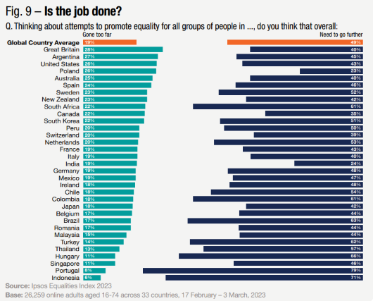 Ipsos Graph Is the job done